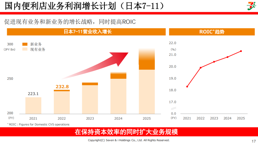 国内便利店利润增长计划（日本7-11）